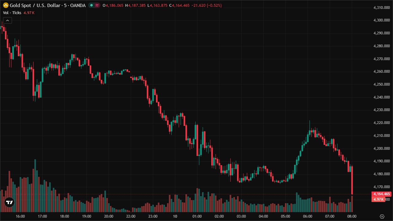 Mastering XAUUSD: Smart Money Concepts & Technical Analysis (10/6/2026)