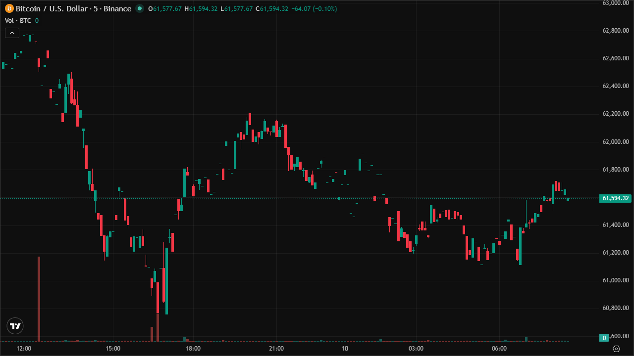 Mastering BTCUSD: Smart Money Concepts & Technical Analysis (10/6/2026)