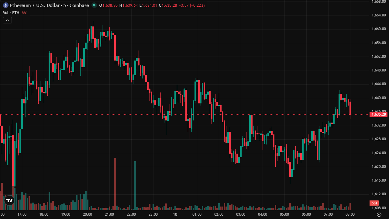 Mastering ETHUSD: Smart Money Concepts & Technical Analysis (10/6/2026)