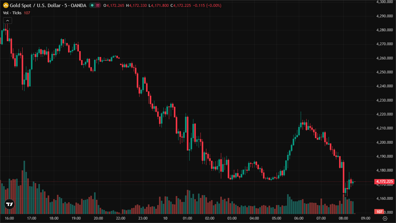 Mastering XAUUSD: Smart Money Concepts & Technical Analysis (10/6/2026)