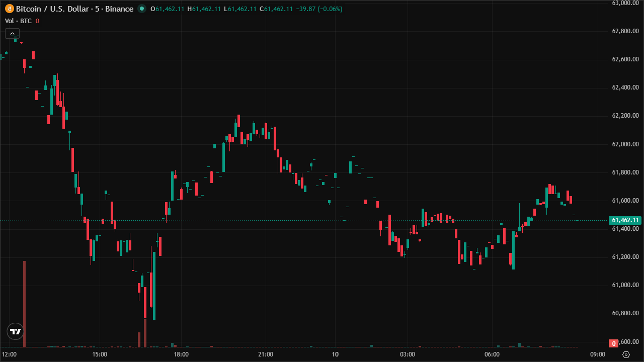 Mastering BTCUSD: Smart Money Concepts & Technical Analysis (10/6/2026)