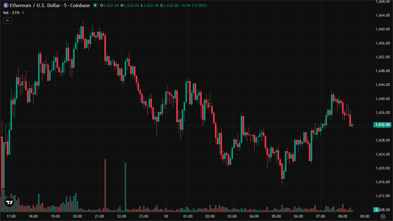 Mastering ETHUSD: Smart Money Concepts & Technical Analysis (10/6/2026)