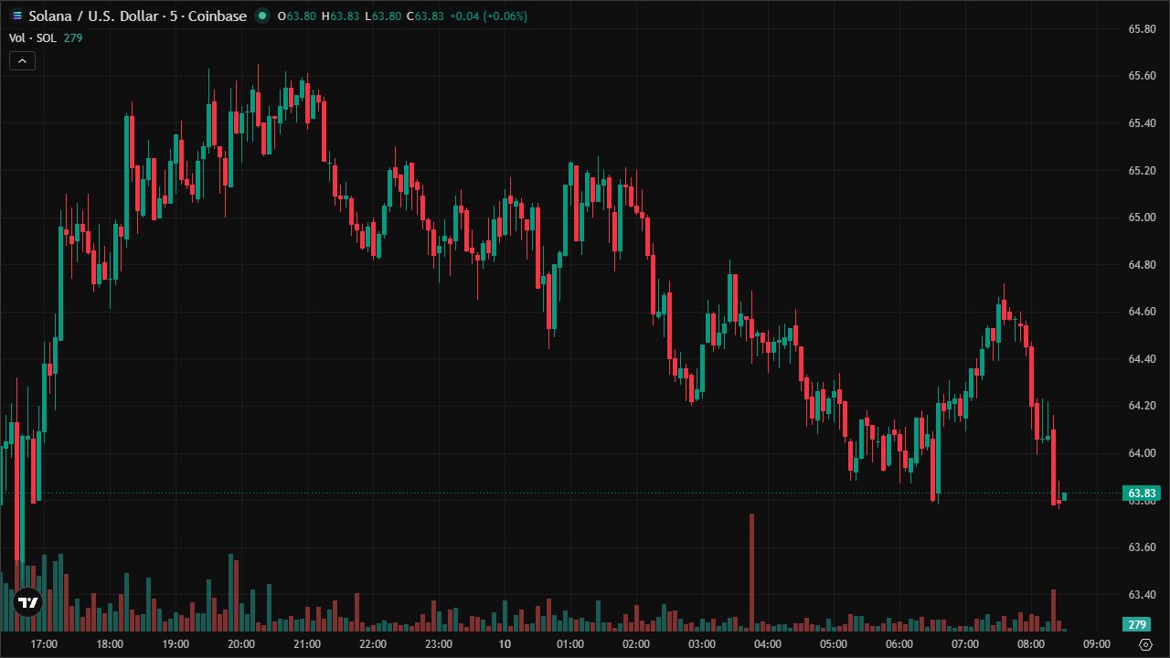 Mastering SOLUSD: Smart Money Concepts & Technical Analysis (10/6/2026)