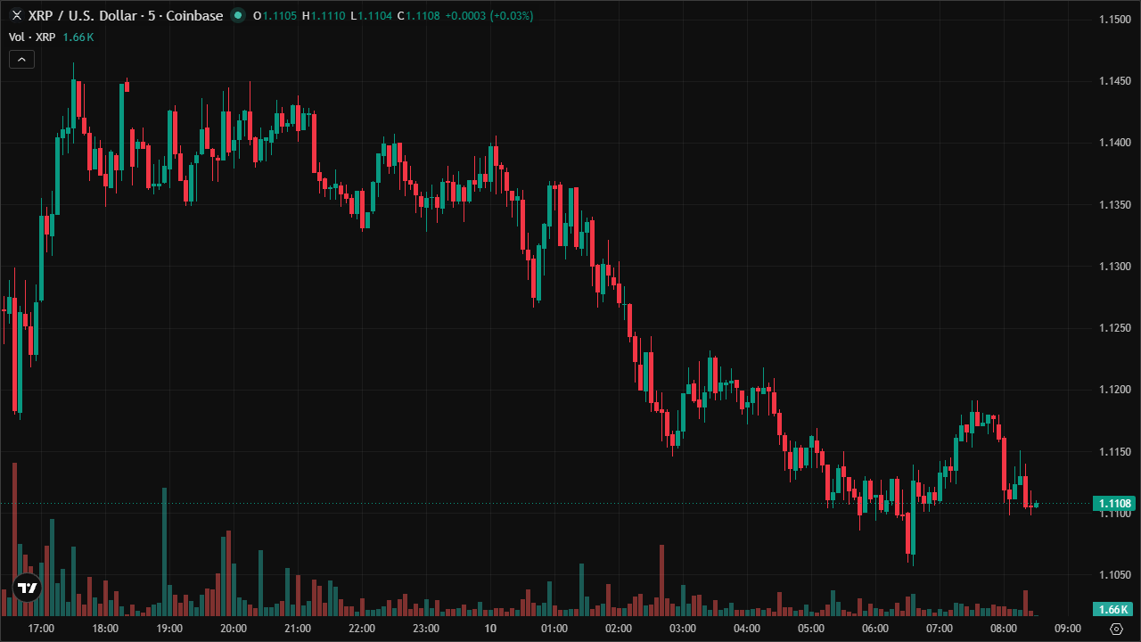 Mastering XRPUSD: Smart Money Concepts & Technical Analysis (10/6/2026)