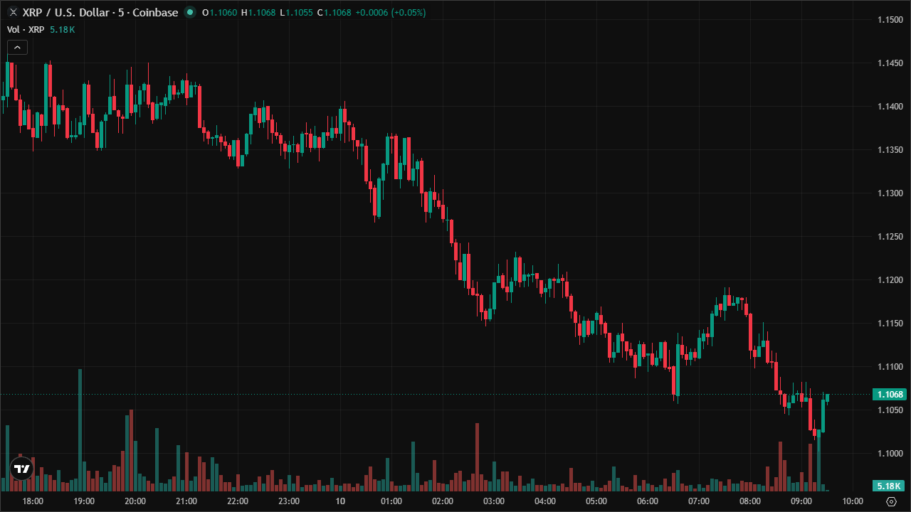 Mastering XRPUSD: Smart Money Concepts & Technical Analysis (10/6/2026)