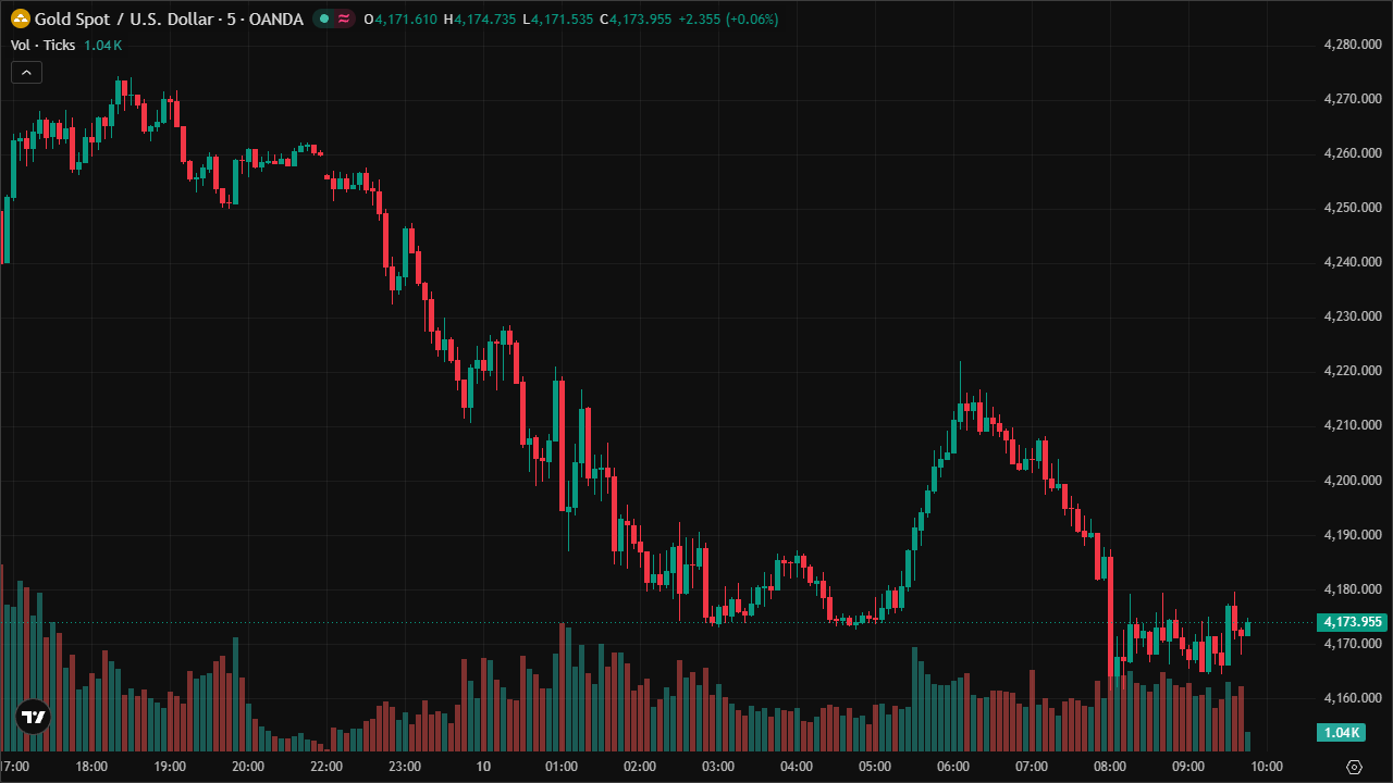 Mastering XAUUSD: Smart Money Concepts & Technical Analysis (10/6/2026)