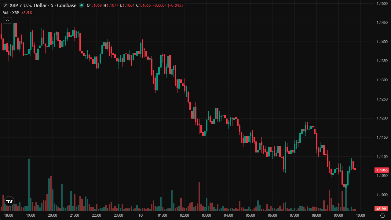 Mastering XRPUSD: Smart Money Concepts & Technical Analysis (10/6/2026)