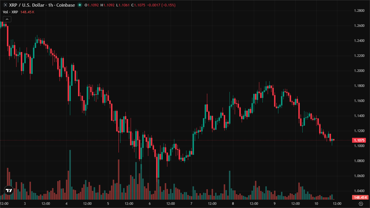 Mastering XRPUSD: Smart Money Concepts & Technical Analysis (10/6/2026)