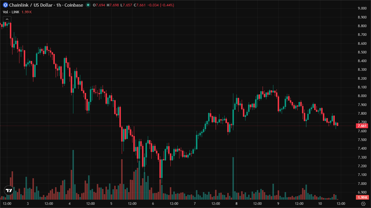 Mastering LINKUSD: Smart Money Concepts & Technical Analysis (10/6/2026)