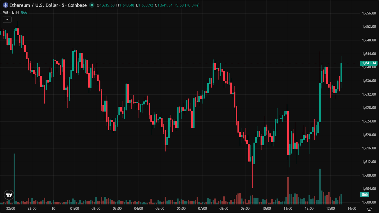 Mastering ETHUSD: Smart Money Concepts & Technical Analysis (10/6/2026)
