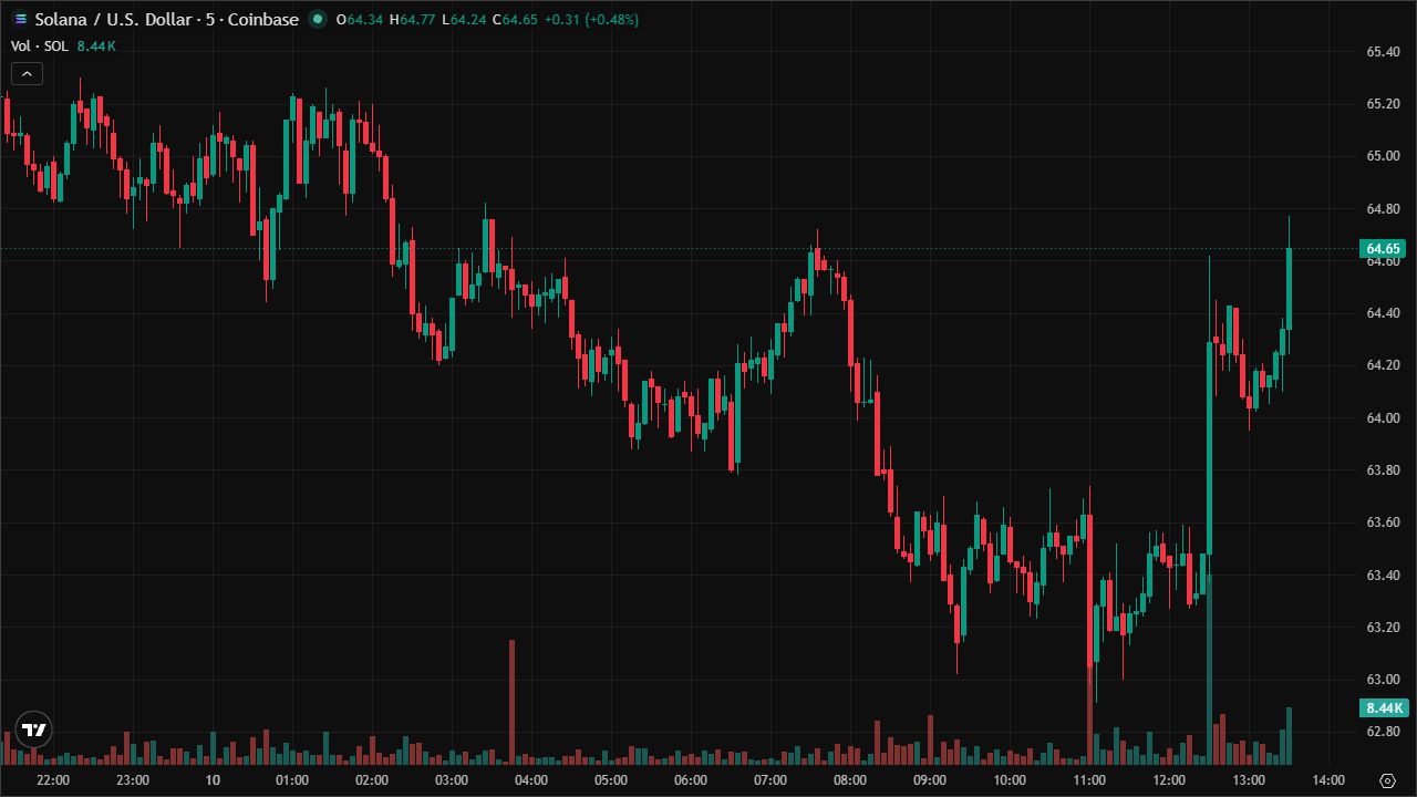 Mastering SOLUSD: Smart Money Concepts & Technical Analysis (10/6/2026)