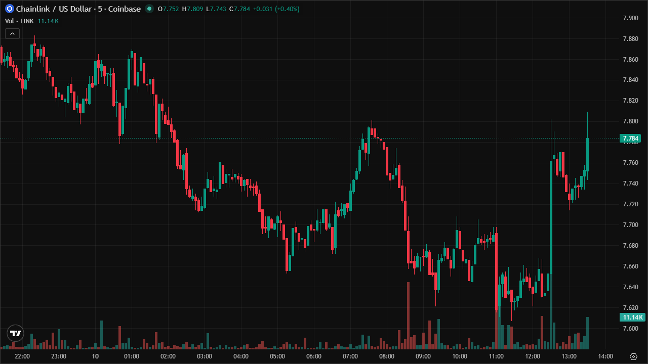 Mastering LINKUSD: Smart Money Concepts & Technical Analysis (10/6/2026)