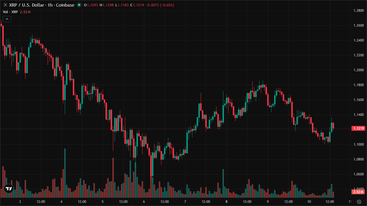 Mastering XRPUSD: Smart Money Concepts & Technical Analysis (10/6/2026)