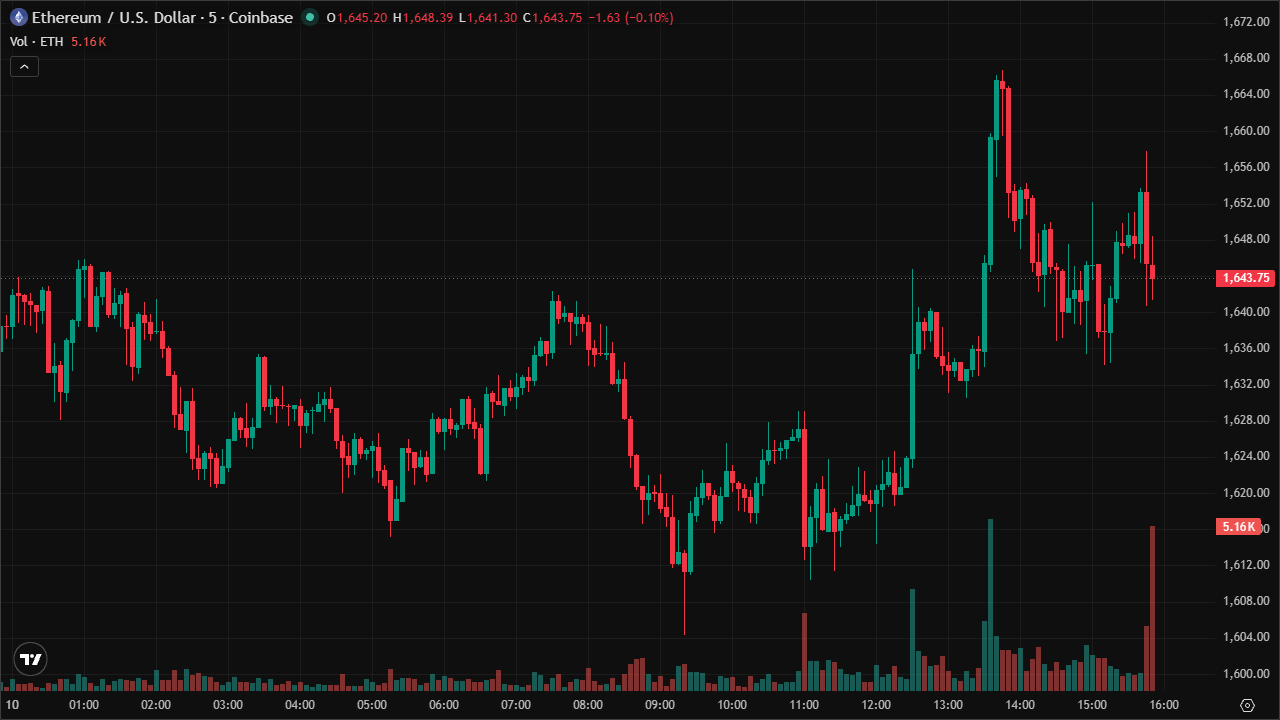 Mastering ETHUSD: Smart Money Concepts & Technical Analysis (10/6/2026)
