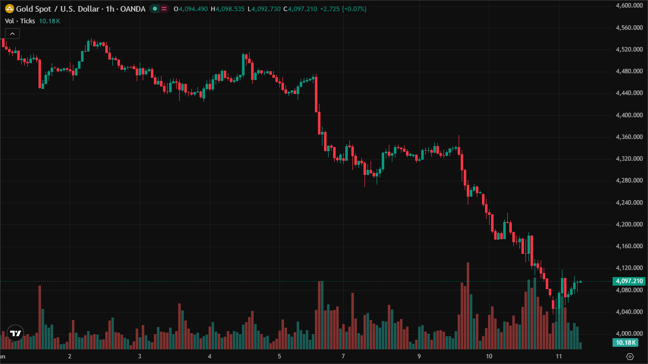 Mastering XAUUSD: Smart Money Concepts & Technical Analysis (11/6/2026)