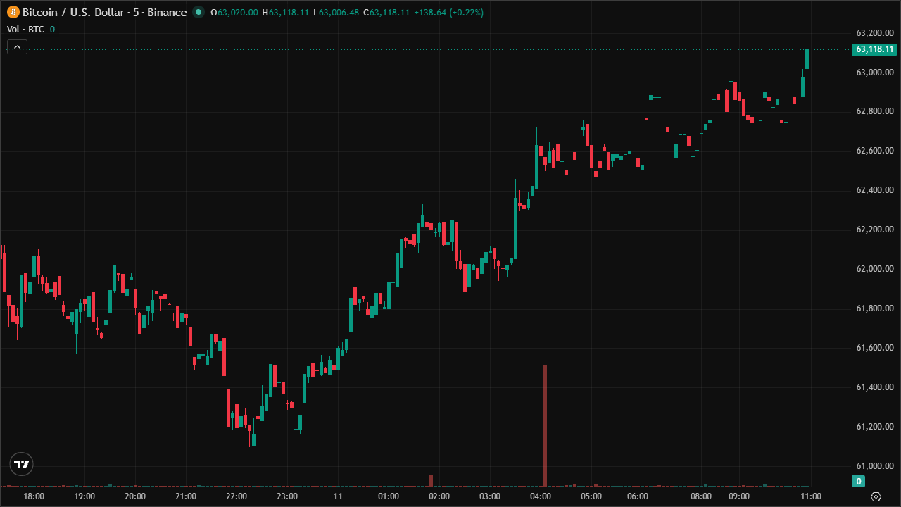 Mastering BTCUSD: Smart Money Concepts & Technical Analysis (11/6/2026)