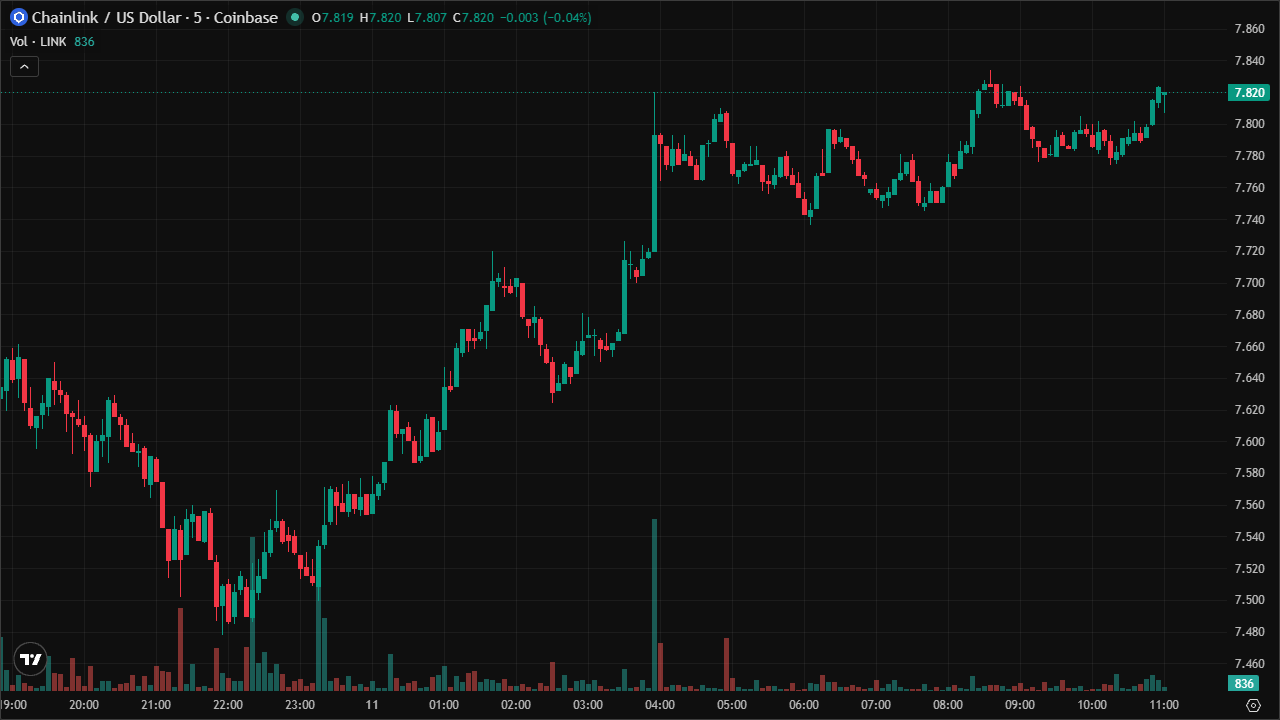 Mastering LINKUSD: Smart Money Concepts & Technical Analysis (11/6/2026)