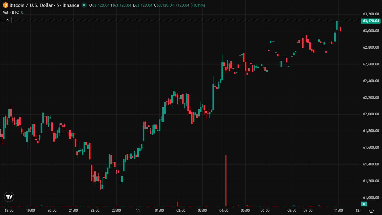 Mastering BTCUSD: Smart Money Concepts & Technical Analysis (11/6/2026)