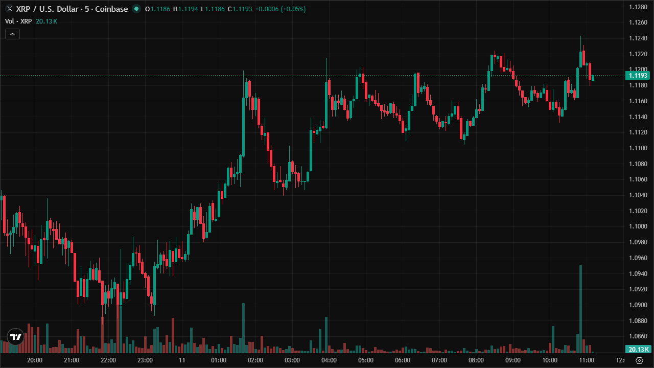Mastering XRPUSD: Smart Money Concepts & Technical Analysis (11/6/2026)